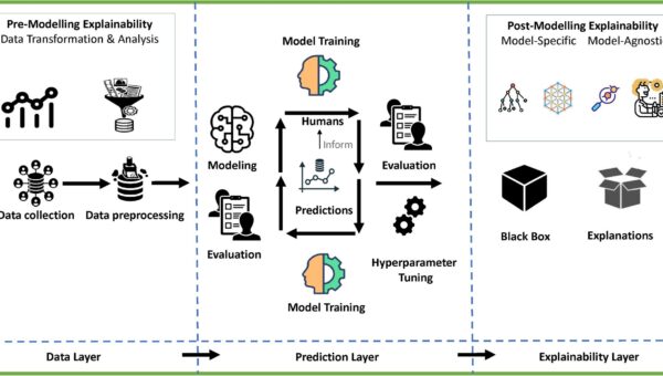 A Deep Learning and Explainable Artificial Intelligence based Scheme for Breast Cancer Detection