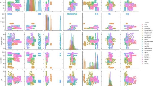 Advancing crop recommendation system with supervised machine learning and explainable artificial intelligence