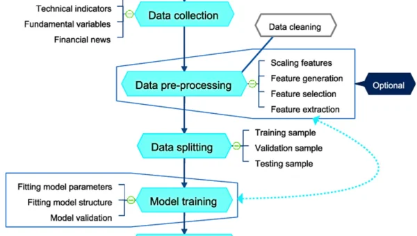 Artificial intelligence in financial market prediction: advancements in machine learning for stock price forecasting