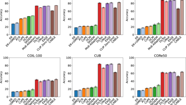 Building adaptive knowledge bases for evolving continual learning models