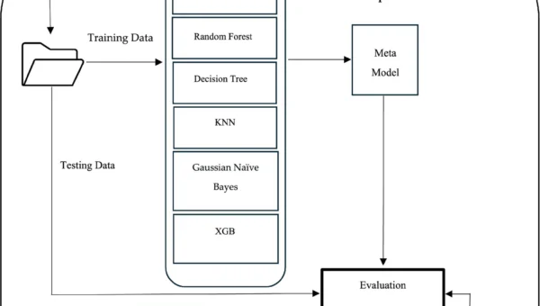 Classification prediction of load losses in power stations using machine learning multilayer stack ensemble