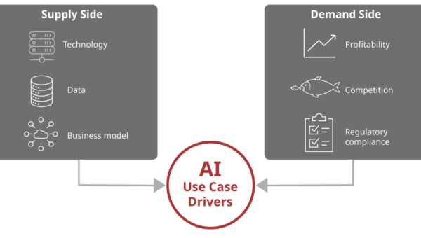 Financial stability implications of artificial intelligence – Executive Summary