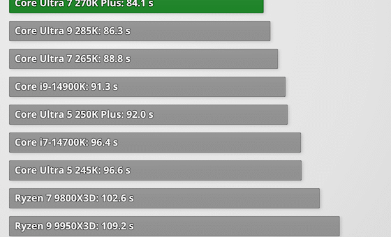 Intel Core Ultra 7 270K Plus Review – Intel’s Fastest Gaming CPU – Machine Learning / AI