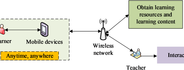 The analysis of artificial intelligence-based mobile learning in students’ open teaching recommendation system based on deep learning