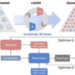 Artificial intelligence can recognize metallic glasses in vast compositional space with sparse data
