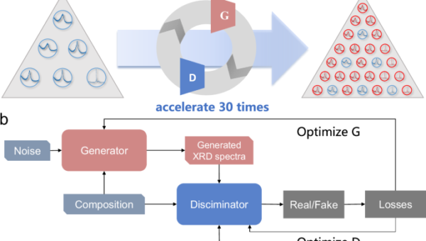 Artificial intelligence can recognize metallic glasses in vast compositional space with sparse data