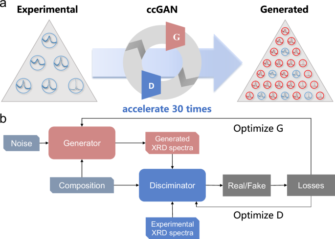 Artificial intelligence can recognize metallic glasses in vast compositional space with sparse data